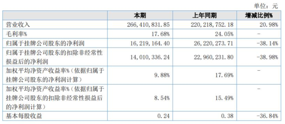 菱湖漆2021年營收2.66億元，同比增長21%