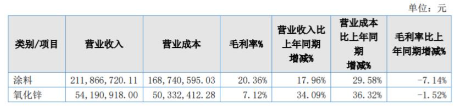 　菱湖漆樹立“以客戶為關注焦點”的理念