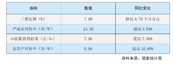 運(yùn)行質(zhì)量穩(wěn)步提升 運(yùn)行質(zhì)量穩(wěn)步提升