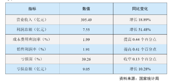 經(jīng)濟(jì)效益持續(xù)改善 經(jīng)濟(jì)效益持續(xù)改善