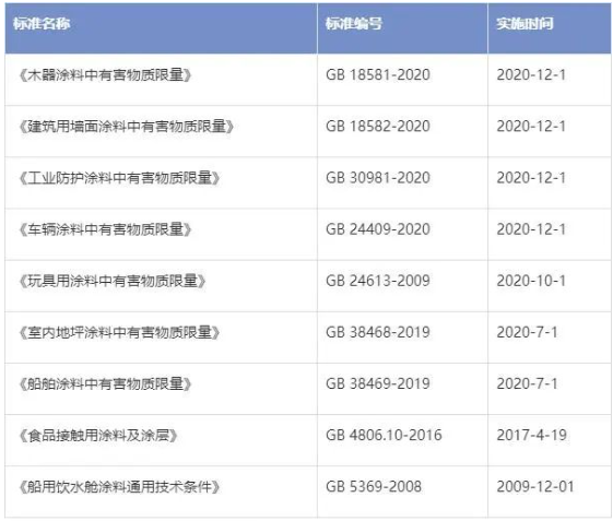取消備案，對進(jìn)口涂料意味著什么？