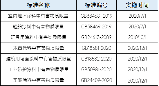 取樣送檢建議進(jìn)口企業(yè)對照相應(yīng)國家標(biāo)準(zhǔn)
