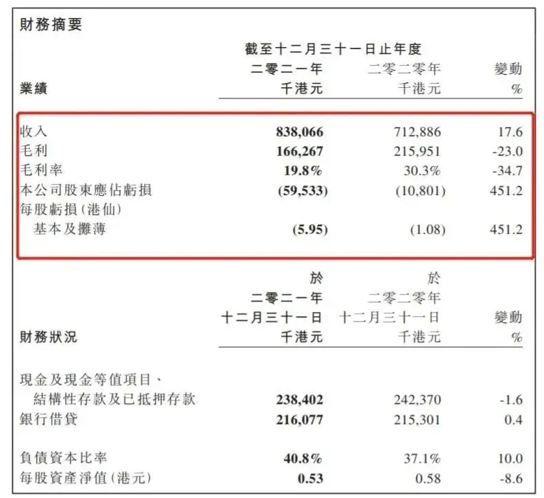 中漆集團凈利潤虧損，水性漆與工業(yè)漆領(lǐng)域卻在增長！