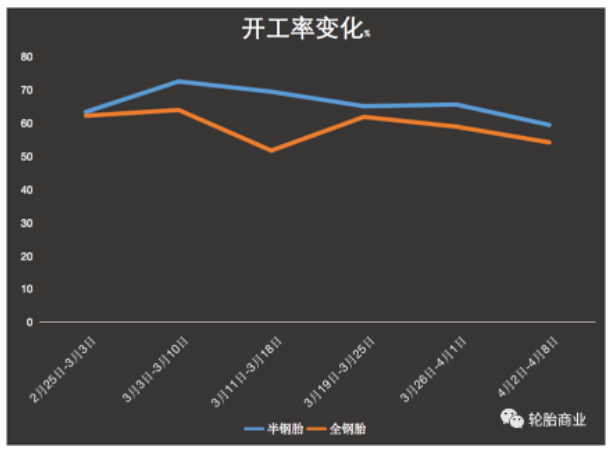 出口量價齊升，漲價效應(yīng)逐步顯現(xiàn)