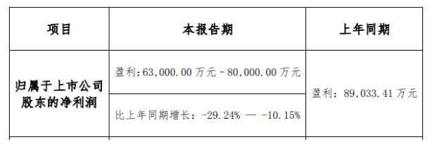 上圖截自科順股份2021年業(yè)績(jī)預(yù)報(bào) 上圖截自科順股份2021年業(yè)績(jī)預(yù)報(bào)