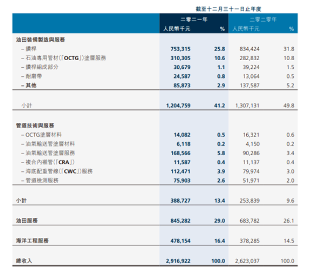 扭虧為盈攬收29億元 ! 這家涂企如何做到的？