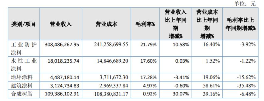 奔騰股份2021年報(bào)：營收為4.4億元，同比增長14%