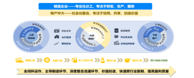 物產(chǎn)化工輪胎板塊目前累計擁有全鋼輪胎設(shè)計產(chǎn)能550萬套、半鋼輪胎設(shè)計產(chǎn)能1800萬套。