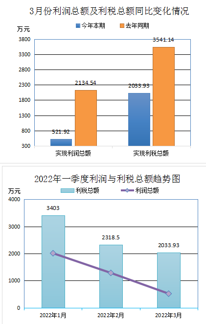 廢輪胎利潤(rùn)率