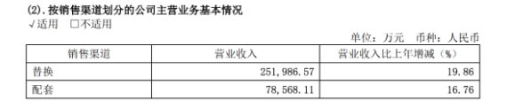大型上市輪胎，銷售全面增長