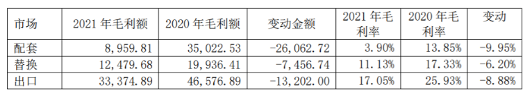 　從2021年輪胎行業(yè)就開始不斷漲價，并且價格波動都比較厲害
