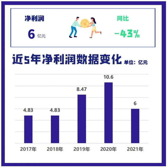 2021年三角輪胎營業(yè)收入為89.5億元，同比增長4.9%