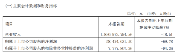 　2021年大部分輪胎工廠都處于營(yíng)業(yè)收入處于增長(zhǎng)，凈利潤(rùn)處于下滑的狀態(tài)