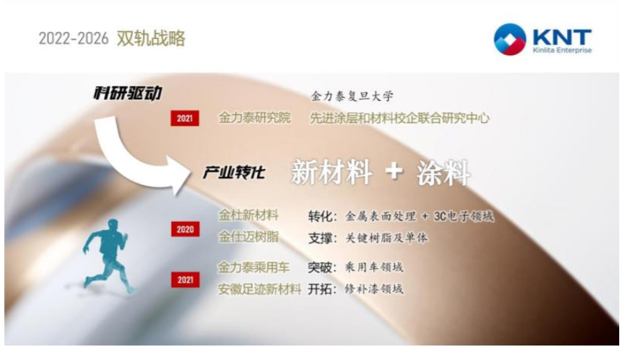 　2022年，金力泰擬投資1.8億元在安徽省安慶市建設(shè)“年產(chǎn)2萬噸環(huán)保水性材料、2萬噸環(huán)保汽車涂料、2萬噸光固化材料、1萬噸丙烯酸樹脂及膠粘劑項目，建設(shè)周期暫定2年。