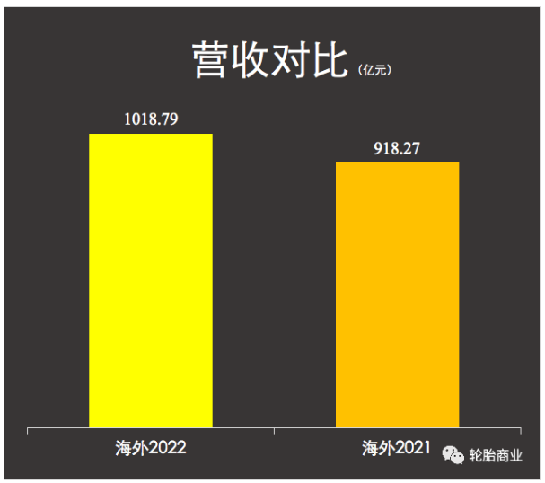 (數(shù)據(jù)僅包含了米其林、固特異和馬牌一季度數(shù)據(jù))