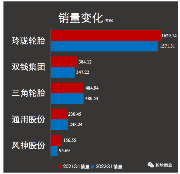 雖然5月開始，多地基建項(xiàng)目陸續(xù)恢復(fù)活躍