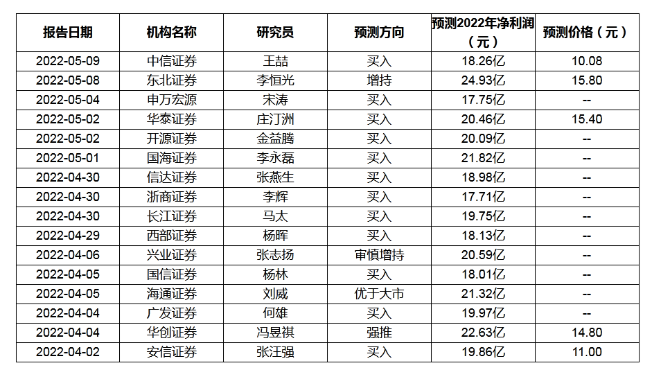 多家機(jī)構(gòu)預(yù)測(cè)：這家輪胎企業(yè)下半年將爆發(fā)