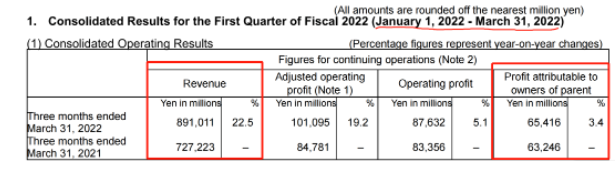 8倍！20倍！這些輪胎企業(yè)創(chuàng)歷史新高！