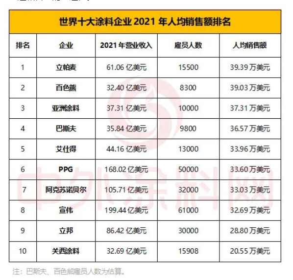 平均一人一年銷售39萬美元!立帕麥成為最牛團隊