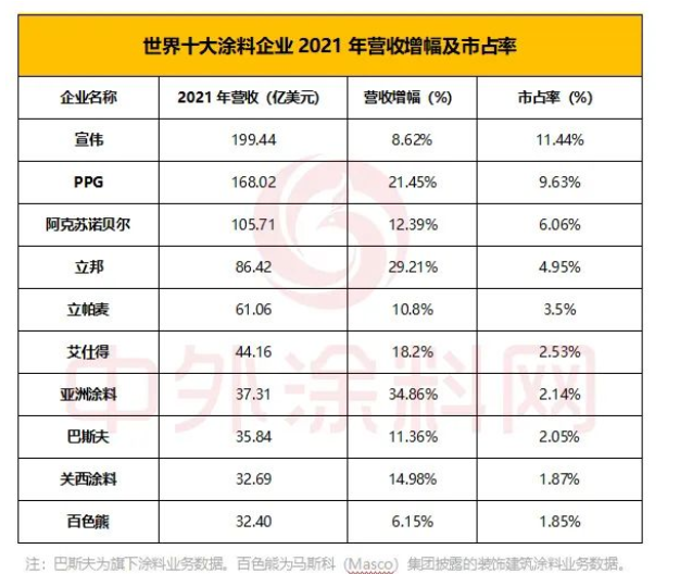 創(chuàng)新的配方技術大大促進和滿足了消費者眾多新的和多樣化的需求