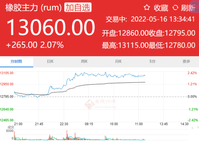 天然橡膠突破一萬三，輪胎企業(yè)叫苦不迭！