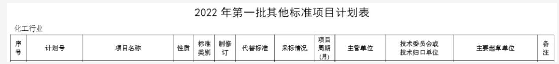 工信部發(fā)文，將制定這些行標(biāo)