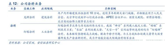 研報(bào)：從建筑涂料到工業(yè)涂料，北新涂料取得實(shí)質(zhì)性進(jìn)展