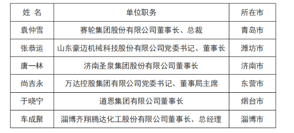 橡膠行業(yè)6位企業(yè)家受邀擔(dān)任青年企業(yè)家導(dǎo)師 橡膠行業(yè)6位企業(yè)家受邀擔(dān)任青年企業(yè)家導(dǎo)師