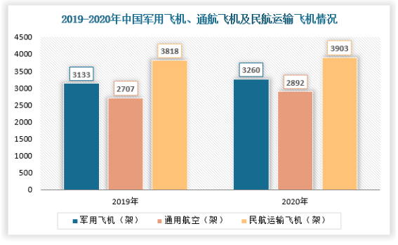 2022年，隨著國產(chǎn)大飛機的交付及ARJ21、新舟系列支線客機規(guī)?；a(chǎn)，為我國航空輪胎行業(yè)需求量提供強勁的支撐。