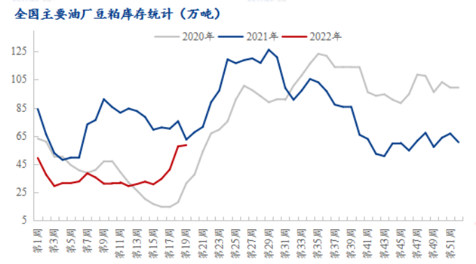 飼料原料“高燒”不退，看這些頭部企業(yè)如何應(yīng)對(duì)