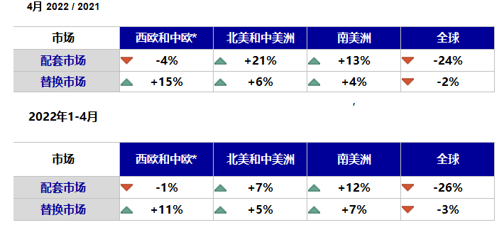 全球輪胎數(shù)據(jù)出爐，中國最慘