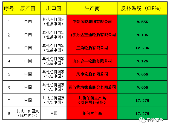 和中國開杠 和中國開杠
