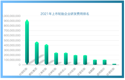 研發(fā)投入近10億，玲瓏劍指世界一流技術(shù)