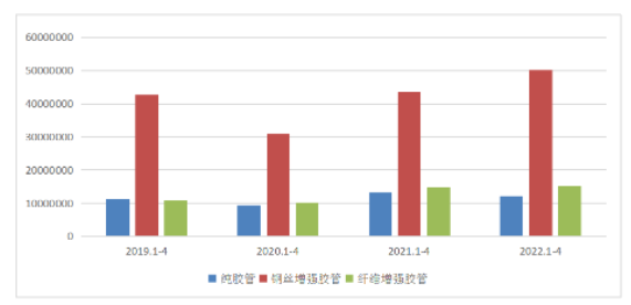 日本是我國純膠管進口第一大國