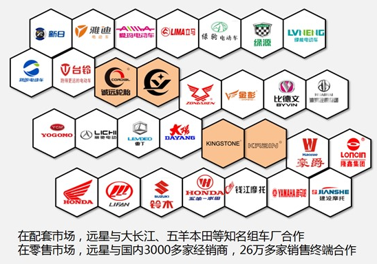 連續(xù)多年榮獲“年度最佳供應(yīng)商”稱(chēng)號(hào)，遠(yuǎn)星輪胎品質(zhì)取勝，樹(shù)立行業(yè)新標(biāo)桿！