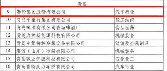 山東2022年省級綠色工廠名單公布，6家輪胎企業(yè)入選