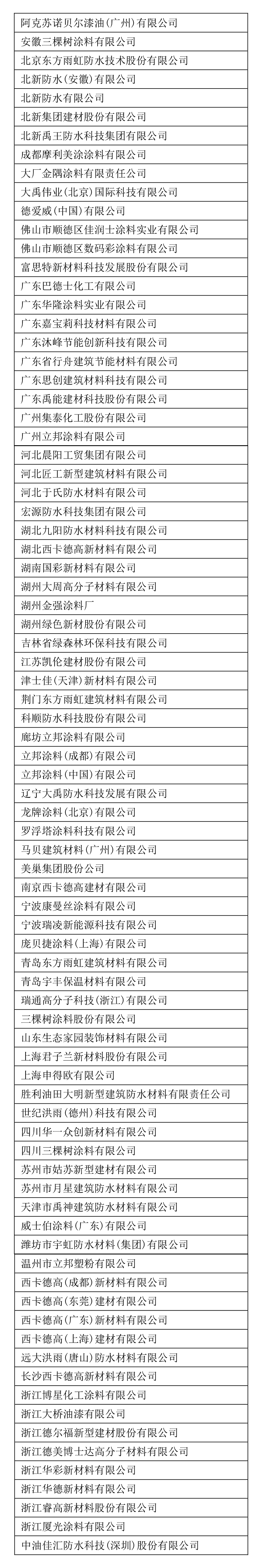 三棵樹、北新建材等82家企業(yè)和涂料產(chǎn)品被列入首批綠色建材獲證產(chǎn)品清單及企業(yè)名錄