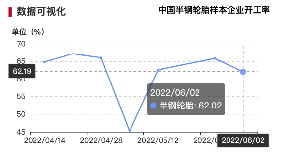 2.消費(fèi)力不足，庫存高壓