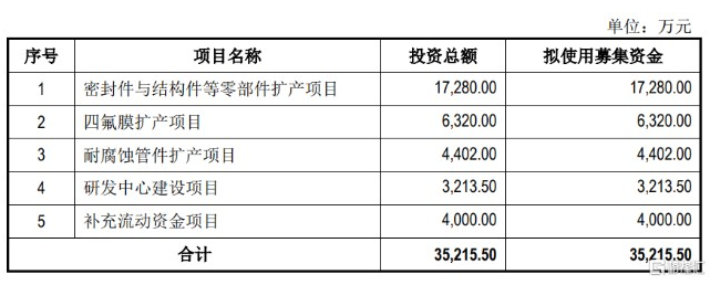 肯特股份再次申請IPO  專注工程塑料領(lǐng)域