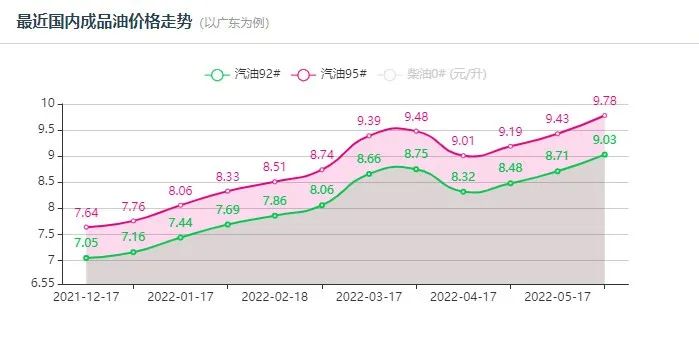 油價(jià)進(jìn)入“十元”時(shí)代！將推動(dòng)輪胎漲價(jià)！