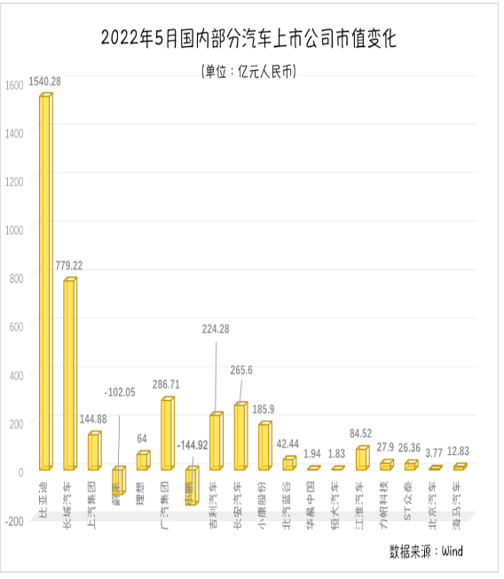 零跑、合眾汽車也在啟動港股上市計劃。有業(yè)內(nèi)人士認(rèn)為，港交所擁有多元化的投資人和較好的市場深度，都給予了造車新勢力更多的想象空間。
