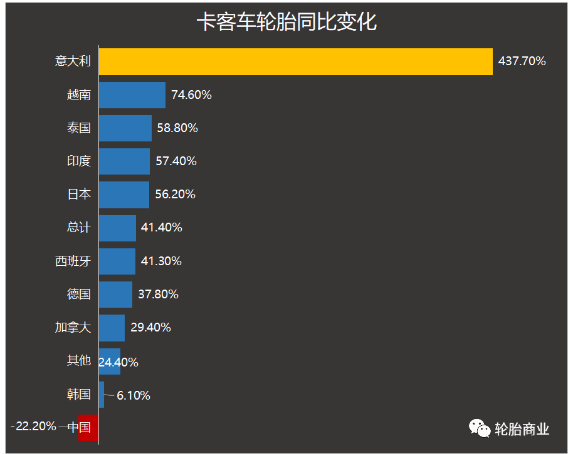 “雙反”給輪胎企業(yè)帶來(lái)多少麻煩 “雙反”給輪胎企業(yè)帶來(lái)多少麻煩