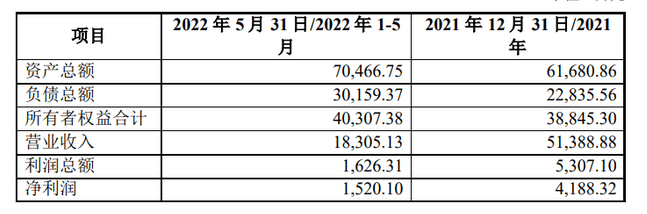 粉末涂料企業(yè)上海新陽現(xiàn)欲開展股份制改制并擬申請在新三板掛牌！ 