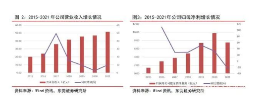 森麒麟輪胎并不僅僅是在這兩年疫情之下才表現(xiàn)的非常好，而是公司一直在以破竹的勢(shì)頭，突飛猛進(jìn)的成長著。