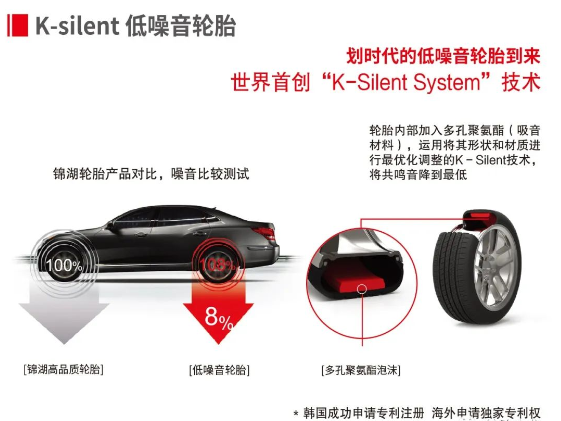 (錦湖K-Silent靜音科技專利) (錦湖K-Silent靜音科技專利)