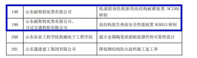 山東耐斯特炭黑有限公司兩項科技成果“低滾阻綠色輪胎用高結(jié)構(gòu)耐磨炭黑NC1301研制”“高結(jié)構(gòu)低生熱高安全性能炭黑NC8515 研制”入圍榜單。