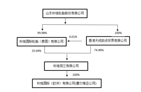 荷蘭公司將對(duì)塞爾維亞公司的2.4億歐元債權(quán)，轉(zhuǎn)為對(duì)塞爾維亞公司的投資。