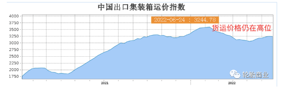 供應(yīng)鏈持續(xù)緊張，輪胎出口危機(jī)重重