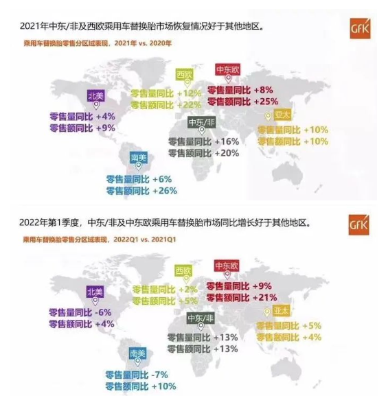 2021年中東/非及西歐乘用車替換胎市場恢復情況好于其他地區(qū)。