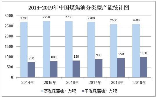 炭黑是煤焦油用量最大的下游產(chǎn)品 炭黑是煤焦油用量最大的下游產(chǎn)品